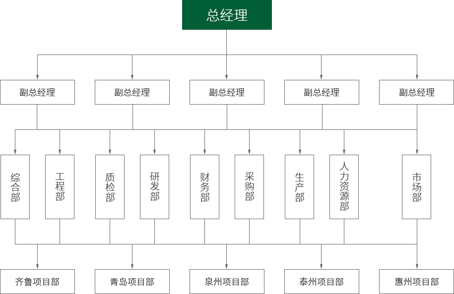 江蘇仁通節能科技有限公司